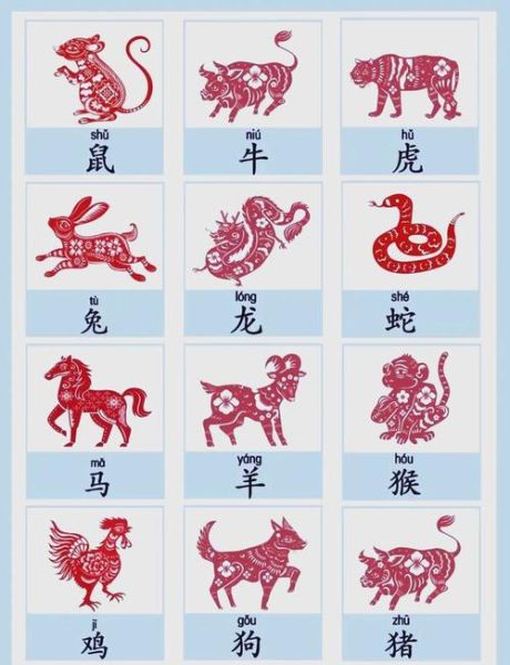 韩愈属相什么生肖