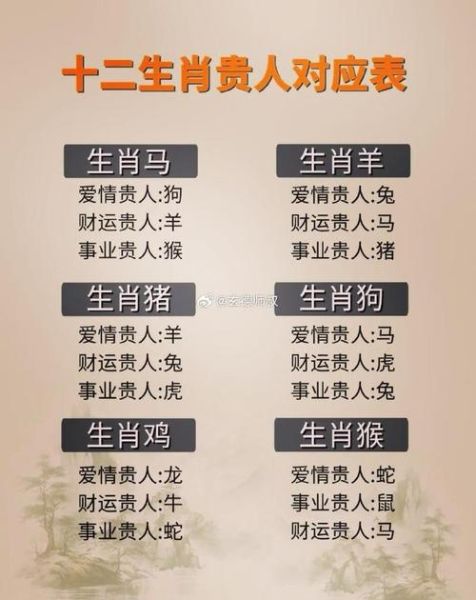 贵人生肖属相众生（贵人生肖属相查询表怎么用最简单？）