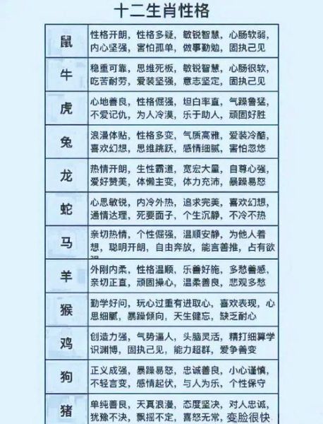 十二生肖属相性质（十二生肖属相性质特点解析）