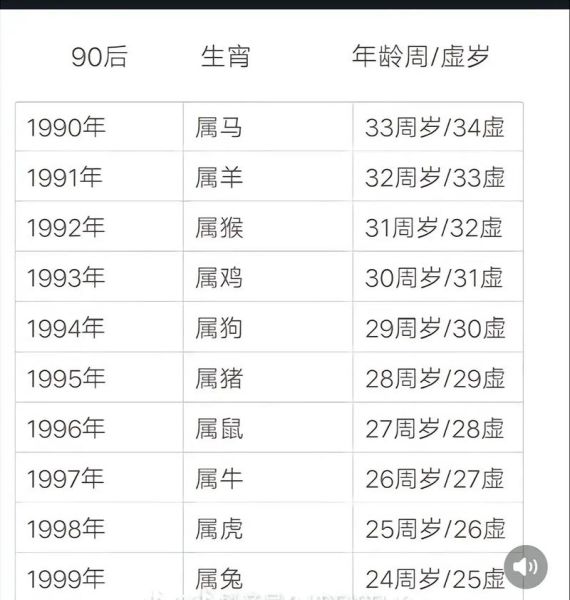 生肖属相1996（1996年属什么生肖属相？）