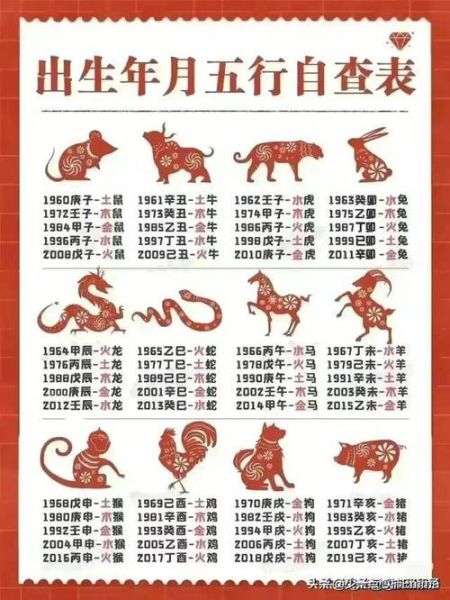 生肖属相1996（1996年属什么生肖属相？）