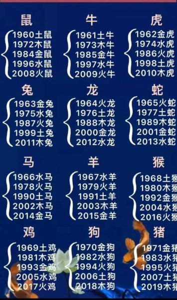 969年属什么生肖属相（969年出生是什么属相？）