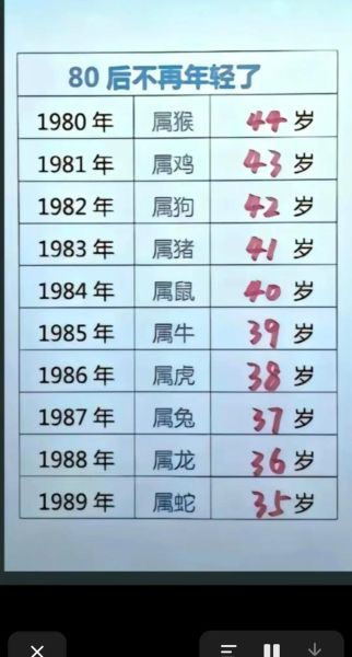 24岁属相是什么生肖（24岁属什么生肖 新手2分钟看懂）