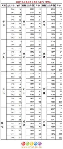 虚岁48属相什么生肖（虚岁48属相是什么生肖）