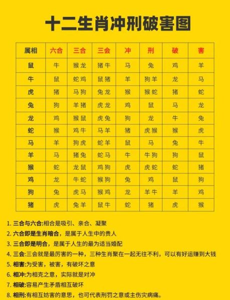 生肖属相相克是什么意思