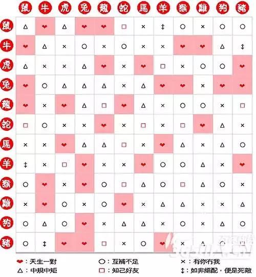 生肖马婚配属相蛇好不好（生肖马婚配属相蛇好吗）