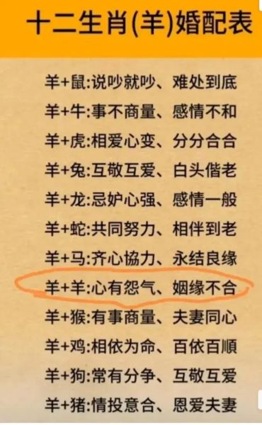 羊生肖婚配大忌属相（羊不宜配什么属相）