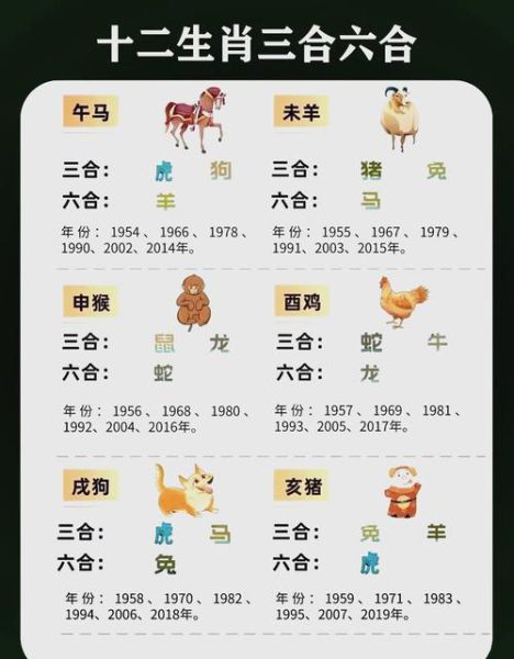 跟生肖属相合的生肖（跟生肖属相合的生肖是什么）