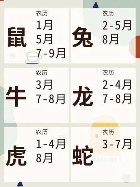 属相旺月十二生肖（属相旺月十二生肖最佳出生月份表）
