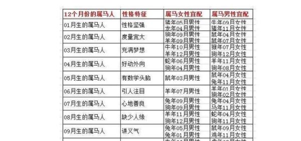 生肖马属相性格分析女孩（生肖马属相女孩性格特点全解析）