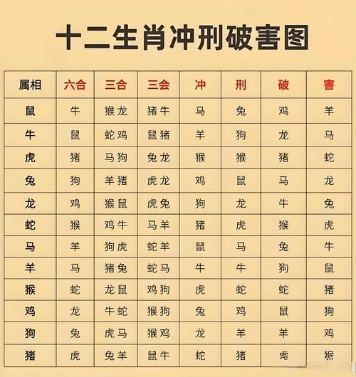 父子生肖属相不和（父子属相真的会相冲吗）
