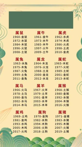 属相与生肖的关联图（十二生肖年份速查表）
