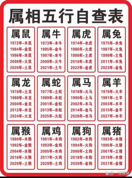 生肖生辰属相（新手如何查出自己生肖生辰属相？）