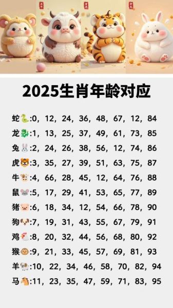生肖时间属相（2025最新生肖时间对照表）