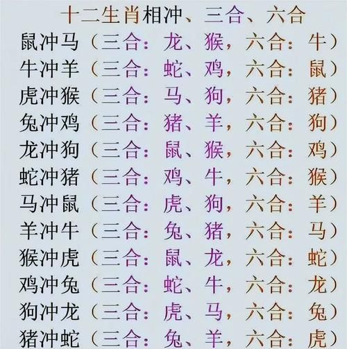 龙冲什么生肖相克属相（龙和什么生肖相克最凶）