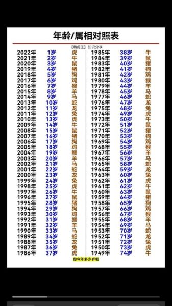 虎生肖属相大全表（虎生肖属相对照表(完整出生年份)）