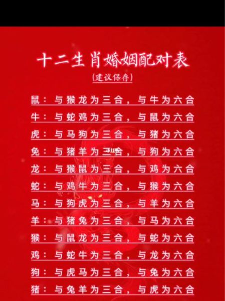 十二生肖配对属相图（十二生肖配对属相图哪个生肖最旺？）