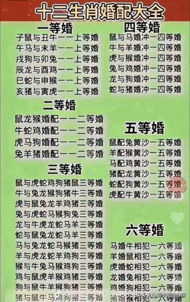 夫妻的生肖属相相配吗