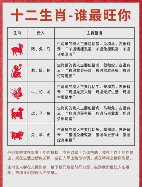 道教生肖属相（道教属相禁忌与吉祥物一览）