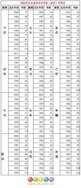 属相马的生肖年份（属马的出生年份有哪些？小白一看就懂）