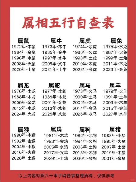 生肖属相命运表大全（生肖属相命运表大全查询指南）