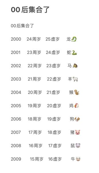 生肖属相2001（2001年属什么生肖？）