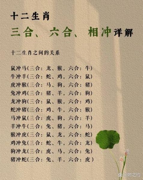 三合生肖属相（三合生肖属相怎么查最简单）