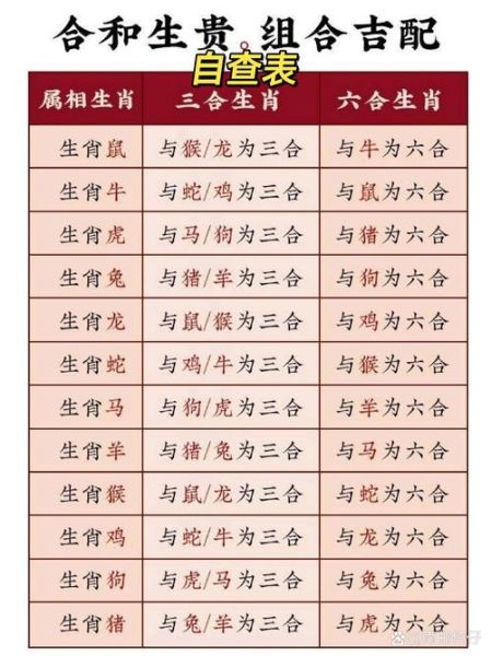 十二生肖属相方位（十二生肖属相方位对照表新手图解）