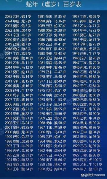 生肖属相如何算出年份（如何由出生年份算出属相）