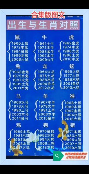 生肖属相如何算出年份（如何由出生年份算出属相）
