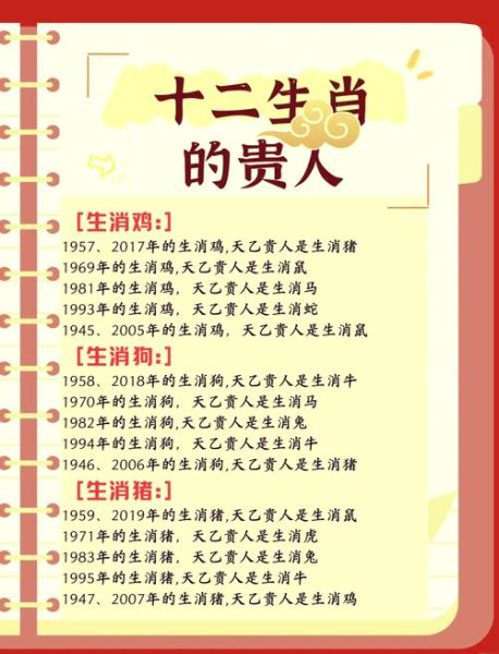 虎年贵人属相是什么生肖