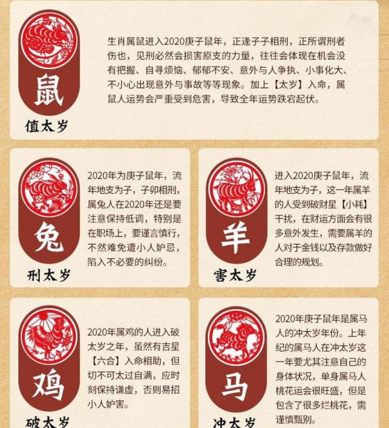 鼠生肖太岁属相是什么（鼠生肖犯太岁年份表）