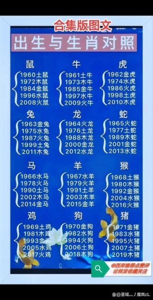 2012属相生肖（2012年属什么生肖一看就懂）