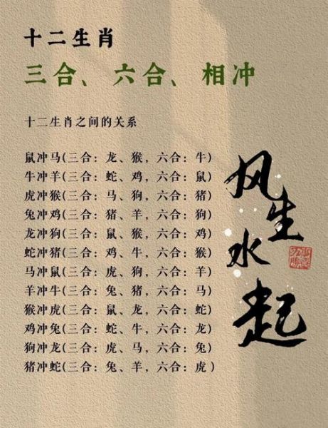 生肖鼠吉星有哪些属相（生肖鼠的三合六合生肖都有谁？）