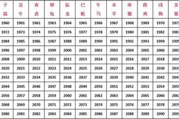 719年属相生肖（719年是什么生肖属相？）