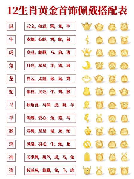 生肖鼠属相金项链（生肖鼠999足金项链怎么佩戴转运）