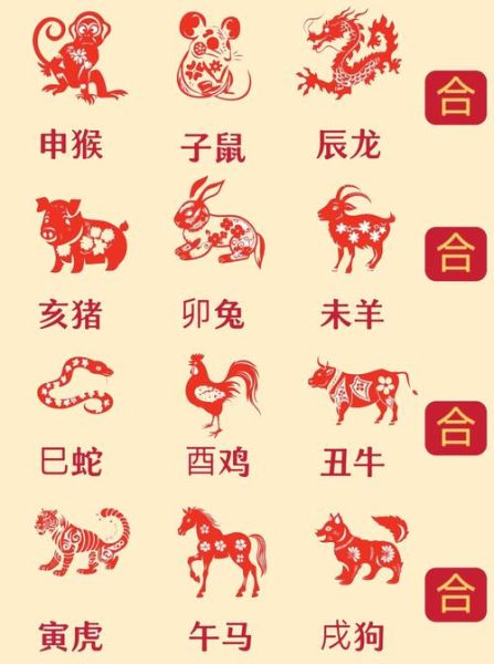 生肖属相名称（生肖属相名称对照表大全2025版）
