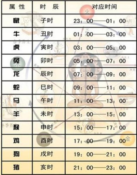 生肖属相咋算（生肖属相咋算？三分钟教会）