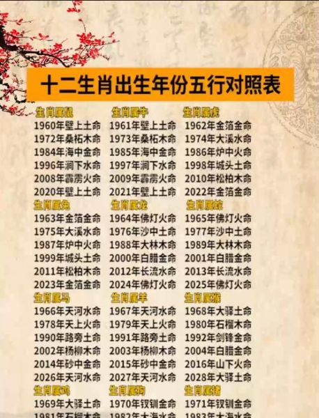 如何按年份算生肖属相（生肖按年份怎么算？最简单的速查公式）