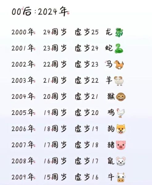 生肖属相年龄属相图（生肖属相年龄对照表2024）