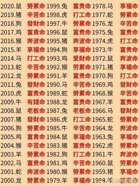 面相 生肖属相知人生（生肖属相对人生命运的影响真的吗）