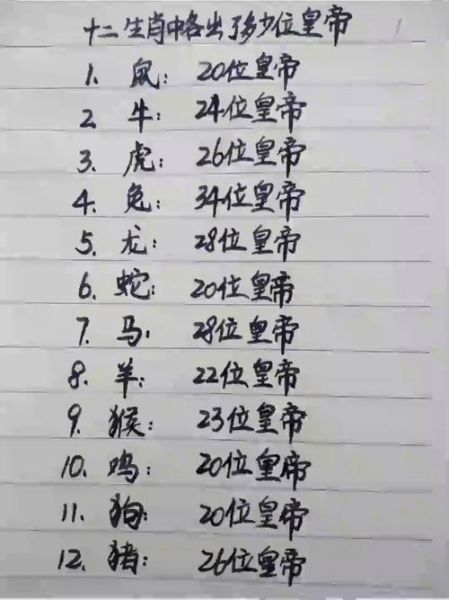 皇帝属相是什么生肖（皇帝属相是什么生肖？）