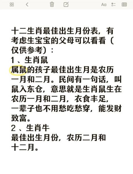 12月属什么生肖属相