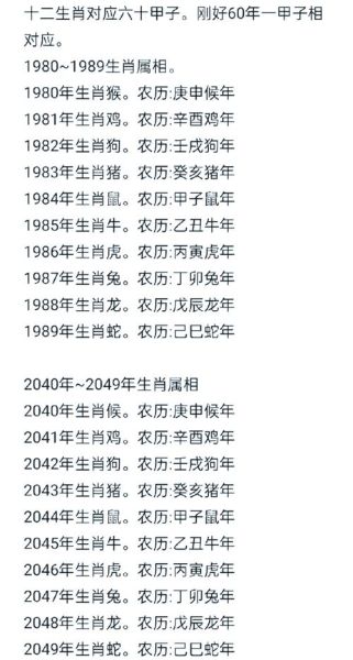 生肖属相指的是什么（生肖属相是什么意思？秒懂12年轮回）