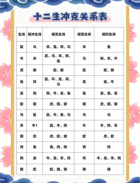 生肖属相冲突（生肖相冲的人可以做夫妻吗）