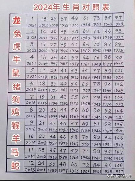 生肖怎样界定属相（生肖属相怎么分看农历正月初一）