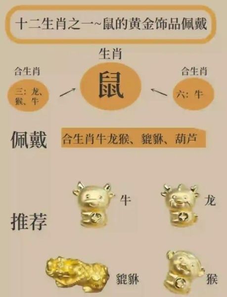 鼠年十二生肖属相图（鼠年属相图高清带年份对照表）