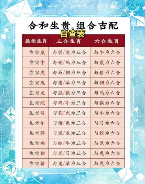 最和谐的生肖属相（最和谐的生肖属相是哪几对）