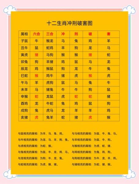 最和谐的生肖属相（最和谐的生肖属相是哪几对）
