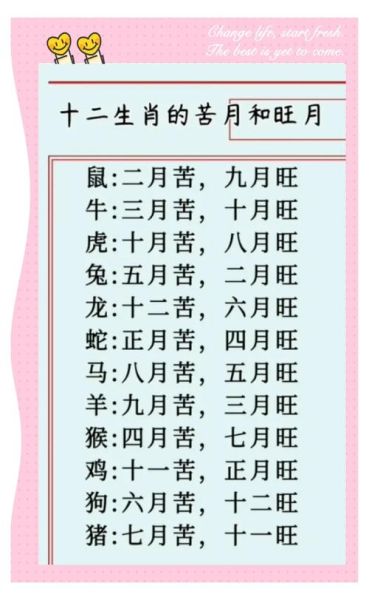 十二属相中带月字的生肖（属猪的为什么叫亥猪带月字）